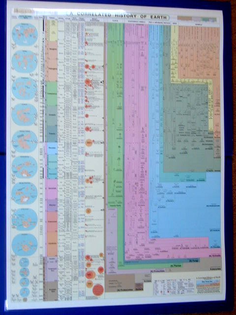 Wall Chart - A Correlated History of the Earth